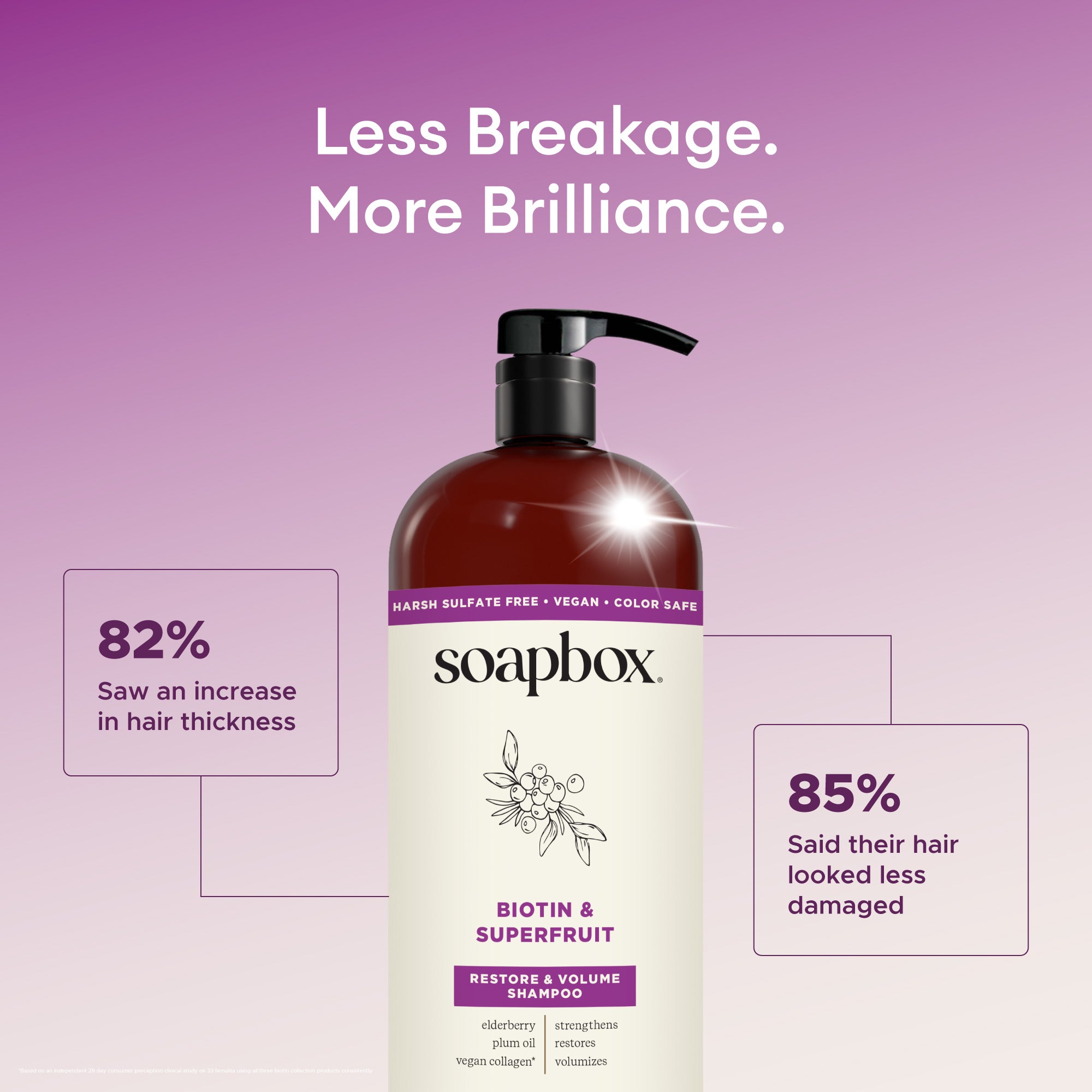 Biotin & Superfruit Volumizing Shampoo - 1 Liter