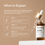 Soapbox ProGro Density+ hair serum bottle with dropper on a beige background and a timeline of what to expect when using it